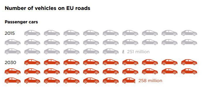 European used car market report